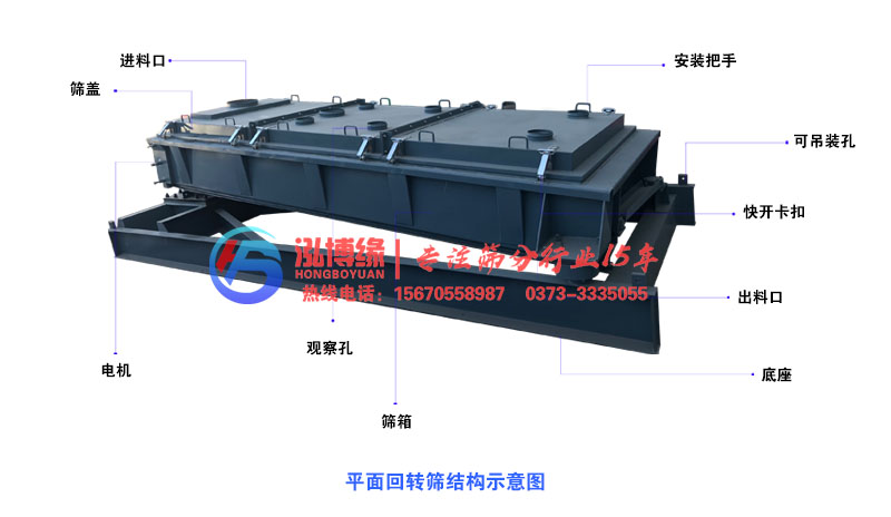 鋰電池平面回轉(zhuǎn)篩都具有哪些特點(diǎn)