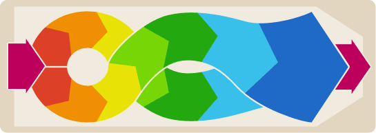 氧化鎂的篩分使用平面回轉(zhuǎn)篩合適嗎？